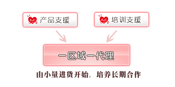 一区域一代理